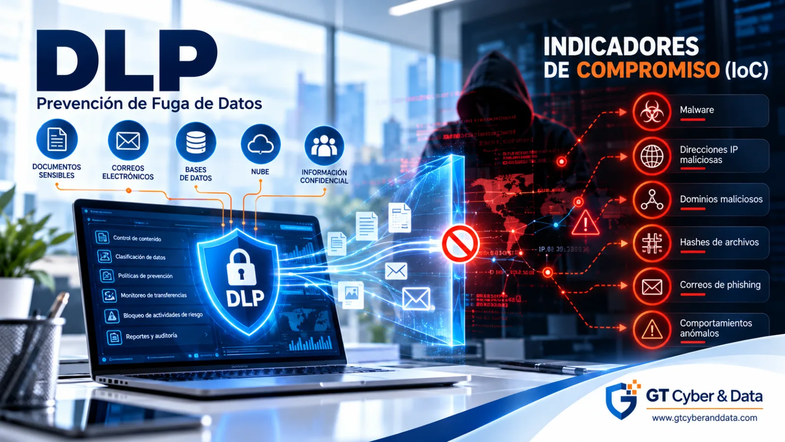 DLP e indicadores de compromiso